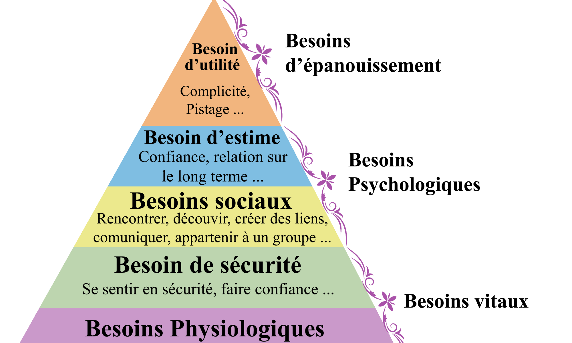 Motivationspyramide Maslow